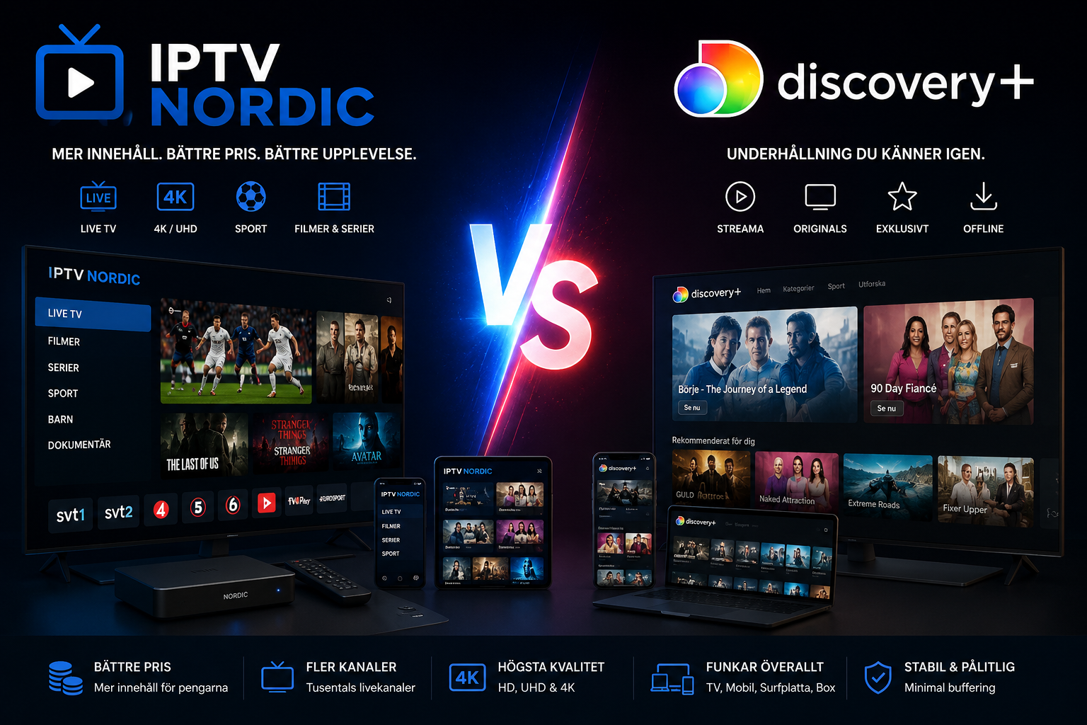 IPTV Nordic vs Discovery+ comparison for streaming TV channels, sports and movies in Sweden